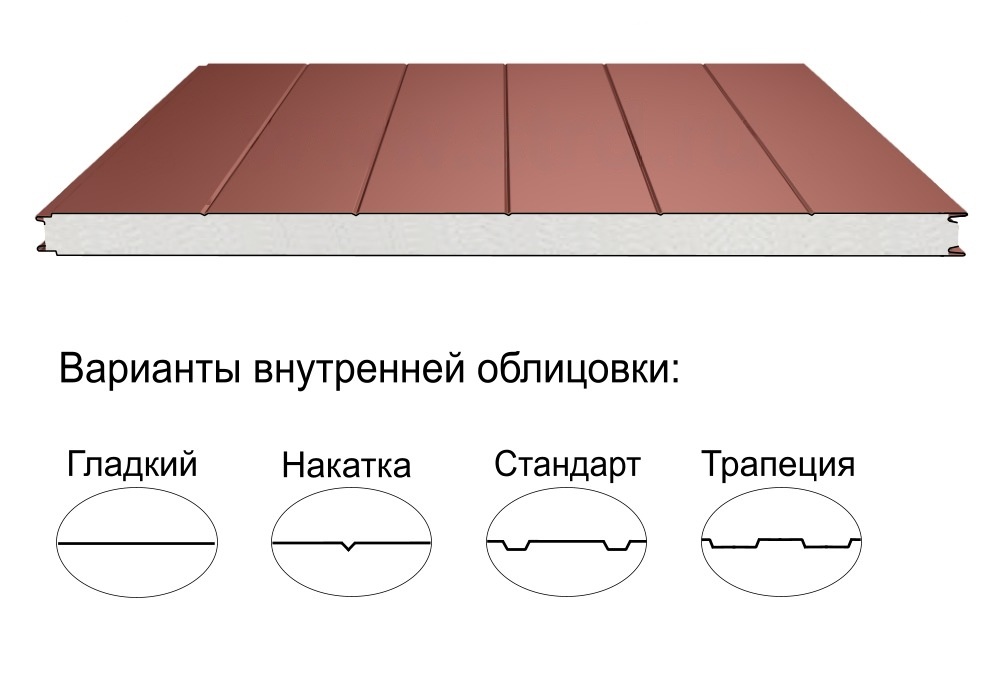 Стеновая трёхслойная сэндвич-панель накатка 80мм 1190мм с видимым креплением пенополистирол Полиэстер Panline