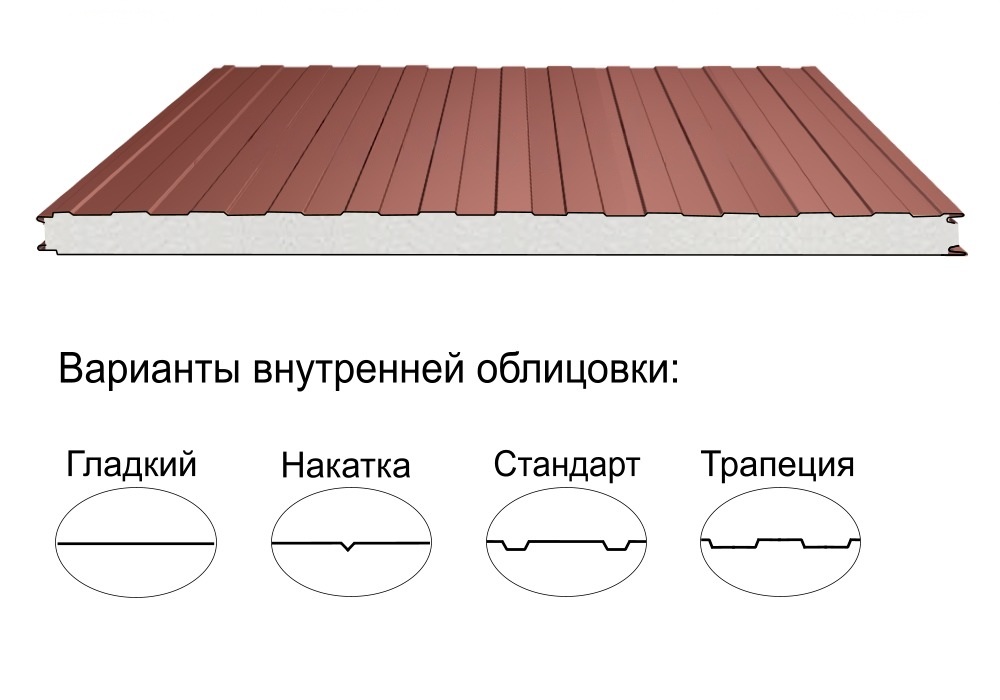 Стеновая трёхслойная сэндвич-панель трапеция 60мм 1190мм с видимым креплением пенополистирол Полиэстер Panline